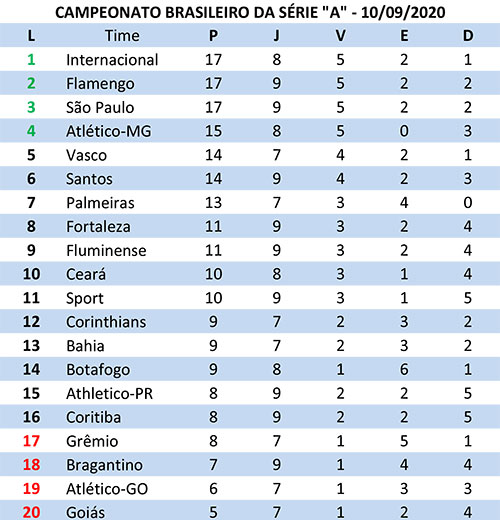2020 Campeonato Brasileiro Serie A Scores Google æœå°‹